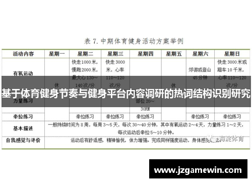 基于体育健身节奏与健身平台内容调研的热词结构识别研究