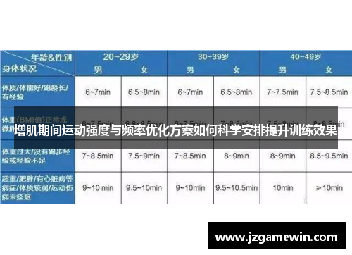 增肌期间运动强度与频率优化方案如何科学安排提升训练效果