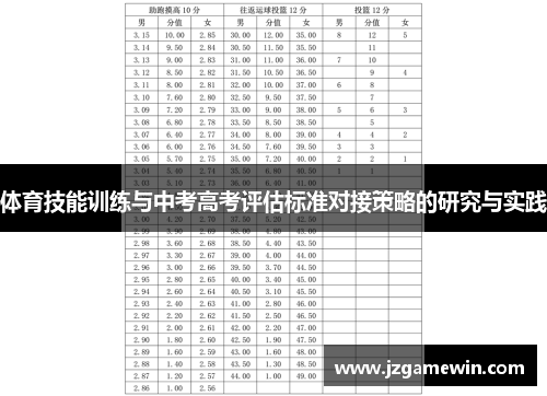 体育技能训练与中考高考评估标准对接策略的研究与实践